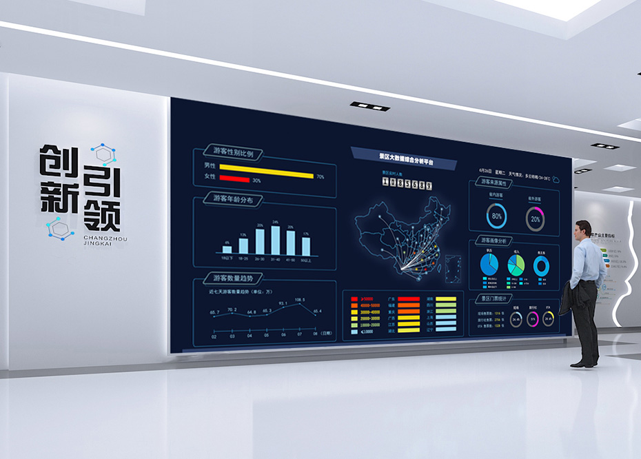 以视觉效果为主的多媒体展厅，LED显示屏成为展览展示的主力军！