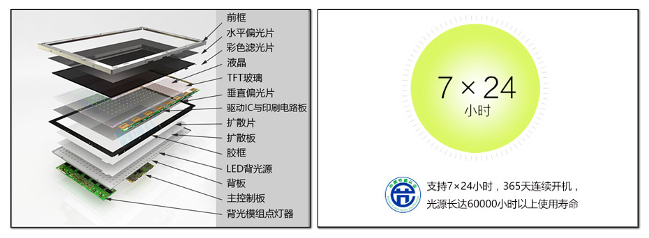 超长寿命、稳定运行
